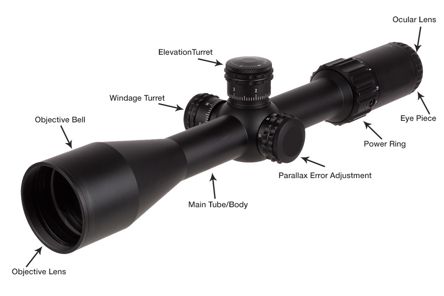 Scope Diagram