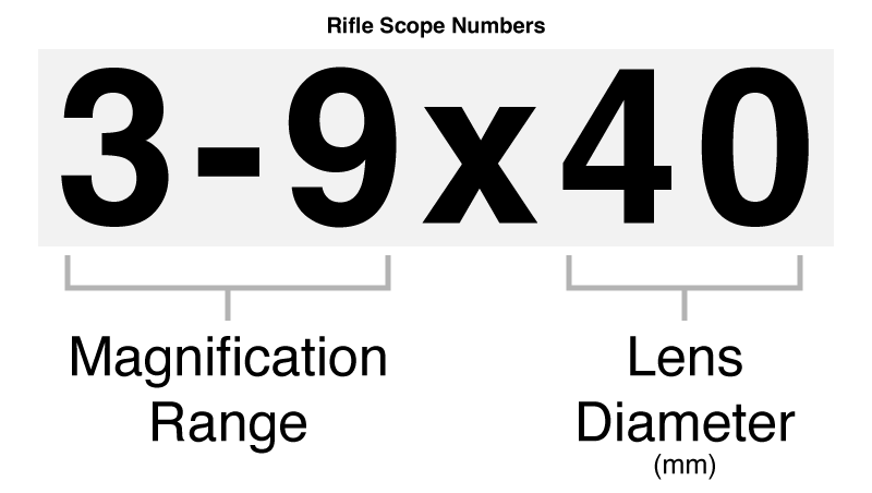 Scope Numbers