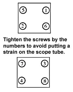 Scope screw pattern