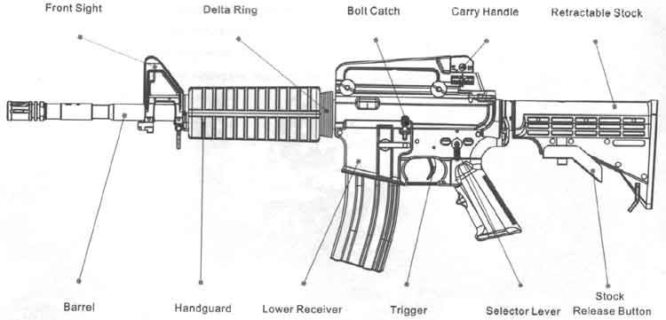 Схема м5. Colt m16a1 чертеж. Устройство винтовки м4. М16а1 чертеж. Схема м16а1.