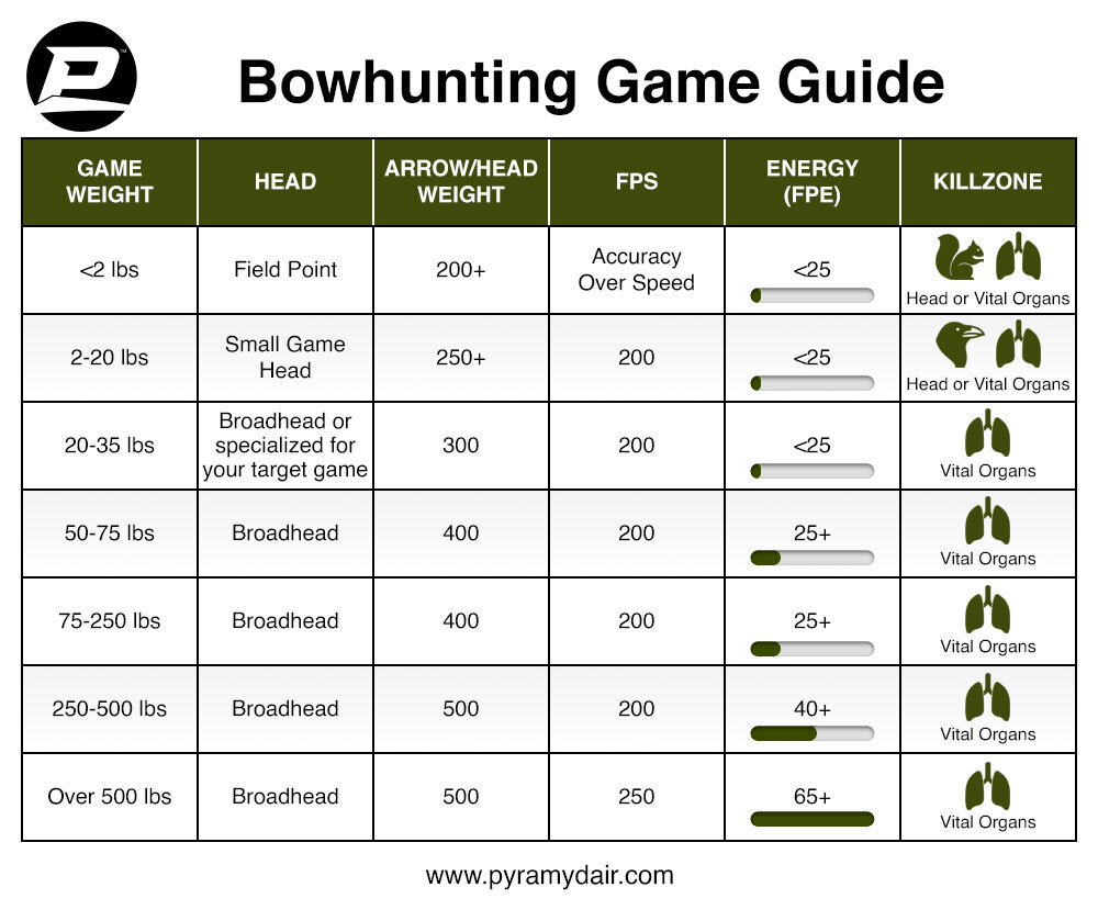 Bowhunting Game Guide