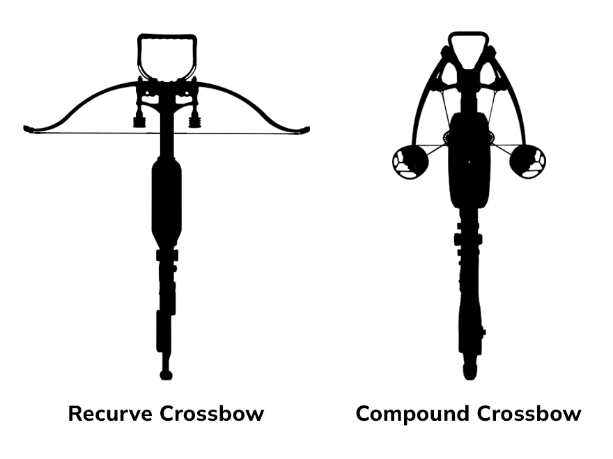 Pyramyd AIR Crossbow Comparison