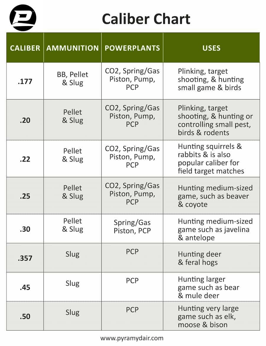 Air Gun Caliber Chart