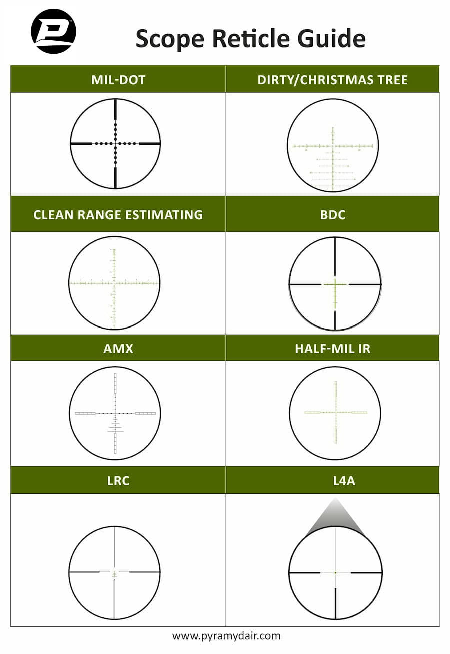 Scope Reticle Chart