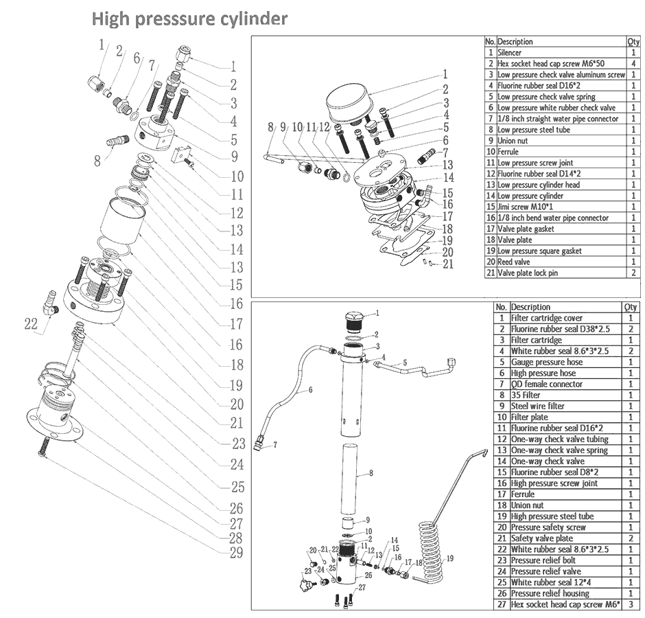 model schematic