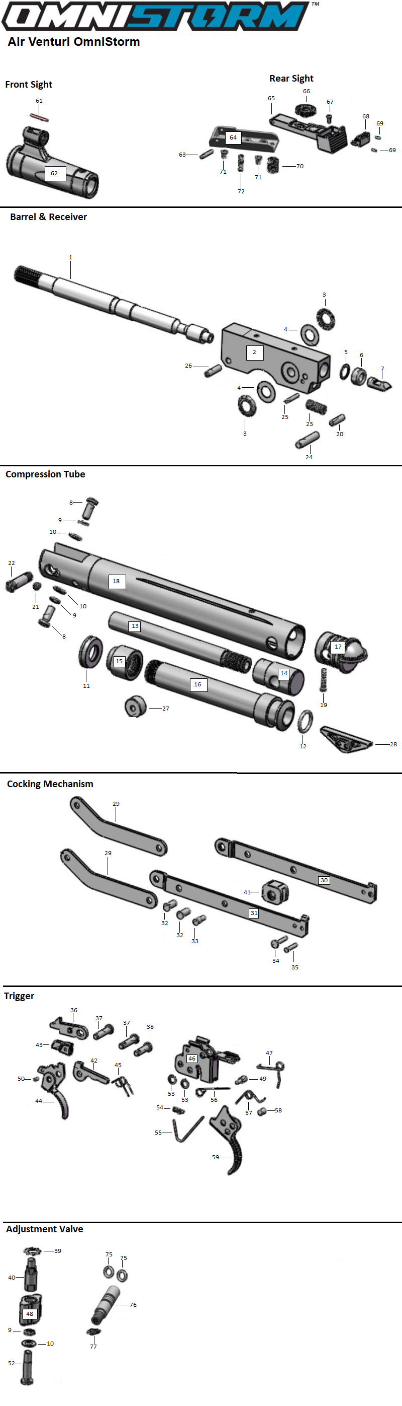 model schematic