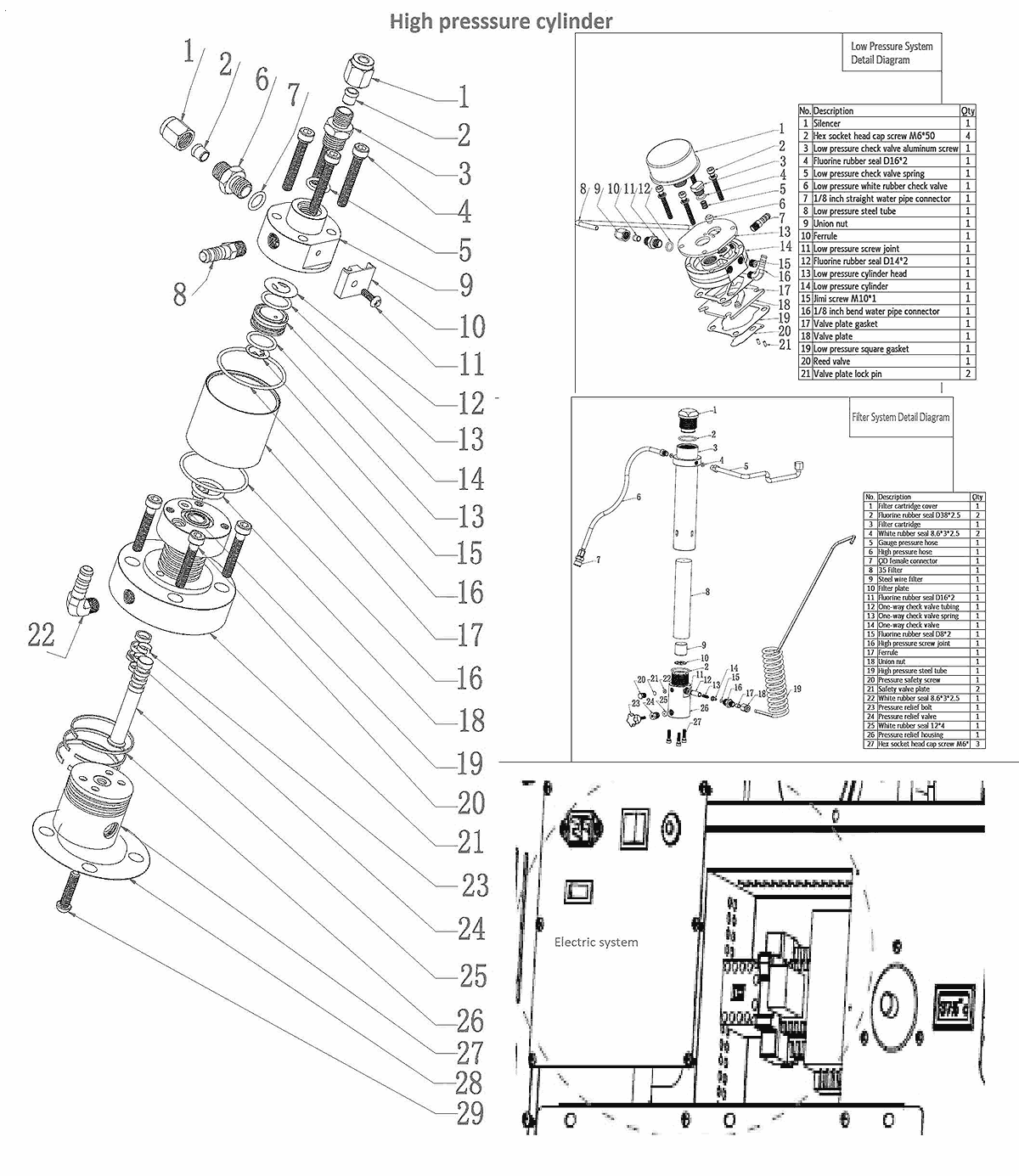 model schematic