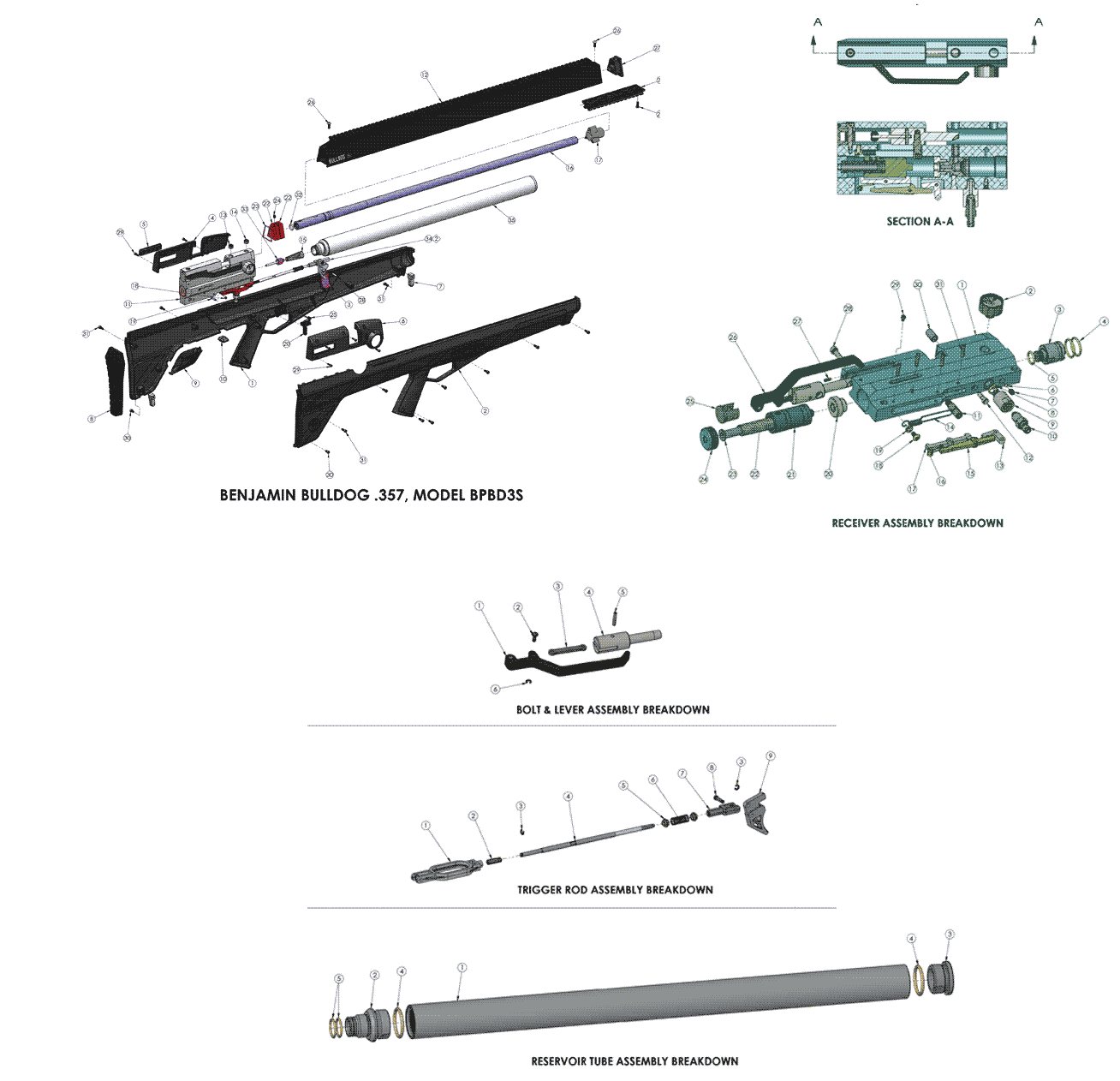 model schematic