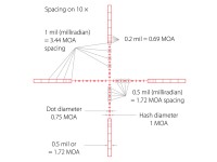 Hawke Sport Optics, Image 4