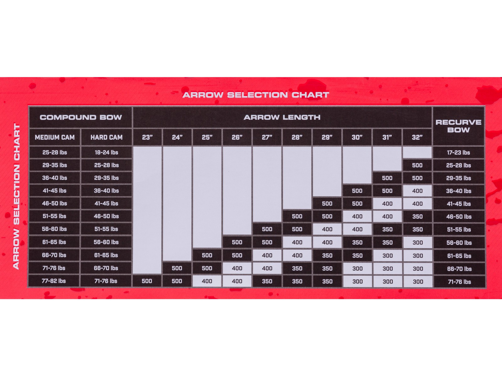 Bloodsport Evidence Arrow,, Image 2