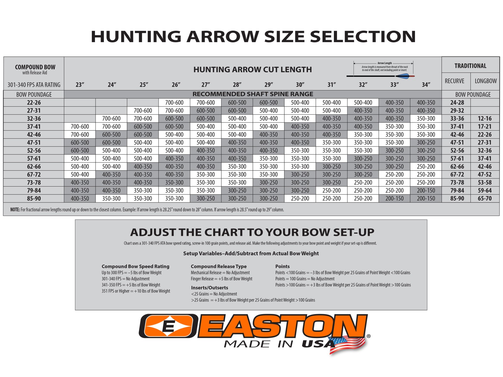 Easton Bowhunter 6.5, Image 2
