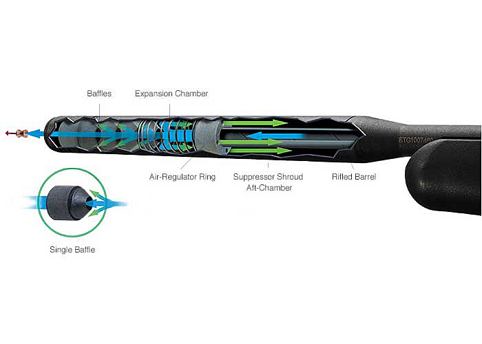 Stoeger ATAC Suppressor, Image 9