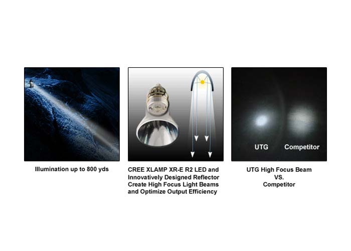 UTG Long Range, Image 7