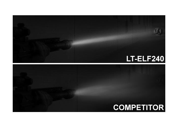 UTG Long Range, Image 8