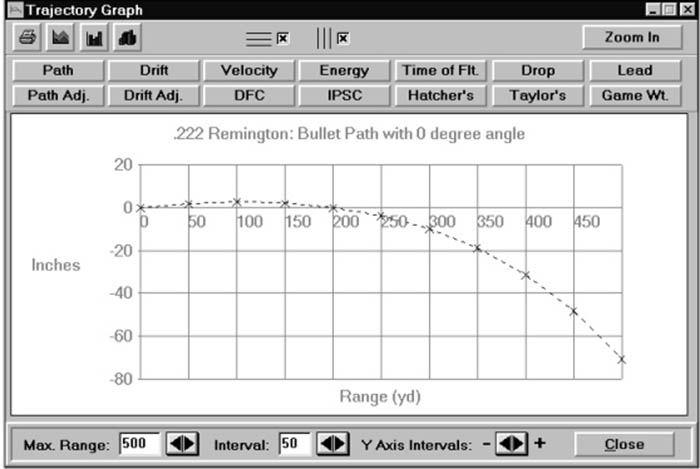 Chrony Ballistics II, Image 2